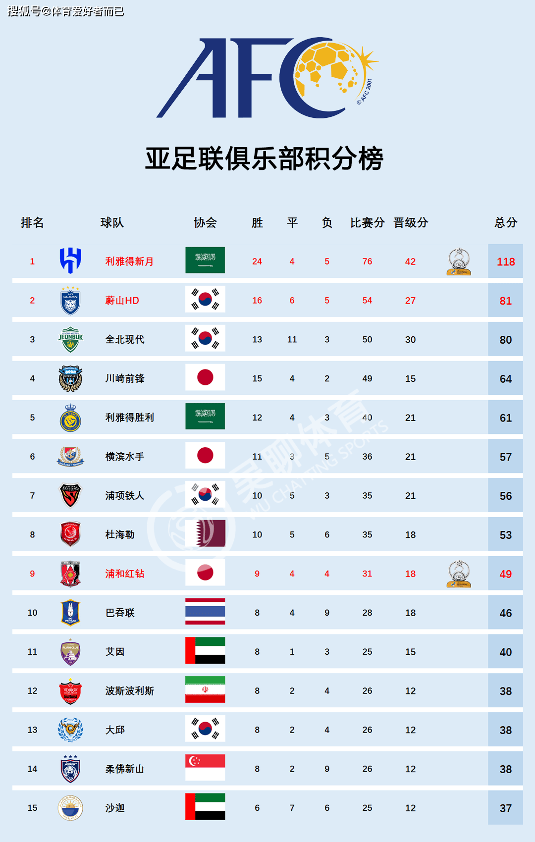 开云体育网站-世俱杯欧洲冠军球队阵容分析(世俱杯欧冠冠军要参加几场比赛)
