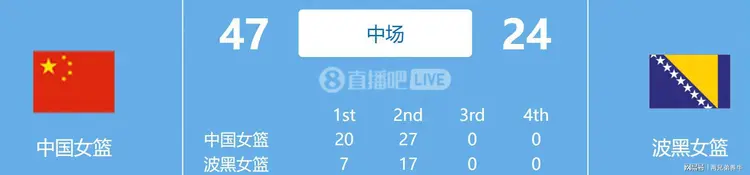 开云体育网站-关于王佳琦出战7分钟，投篮3中2、罚球4中1得到5分1助攻2抢断的信息