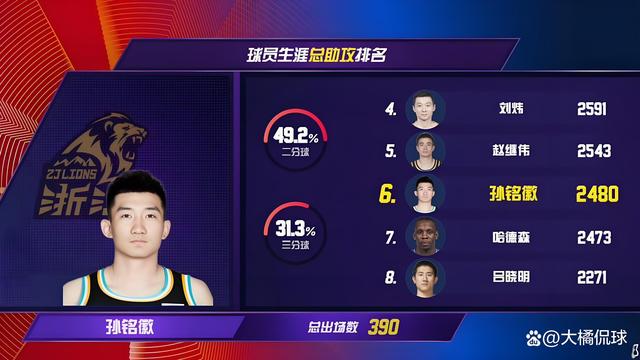 开云体育网站-关于黄荣奇15分广东胜福建孙铭徽16+18广厦胜四川的信息