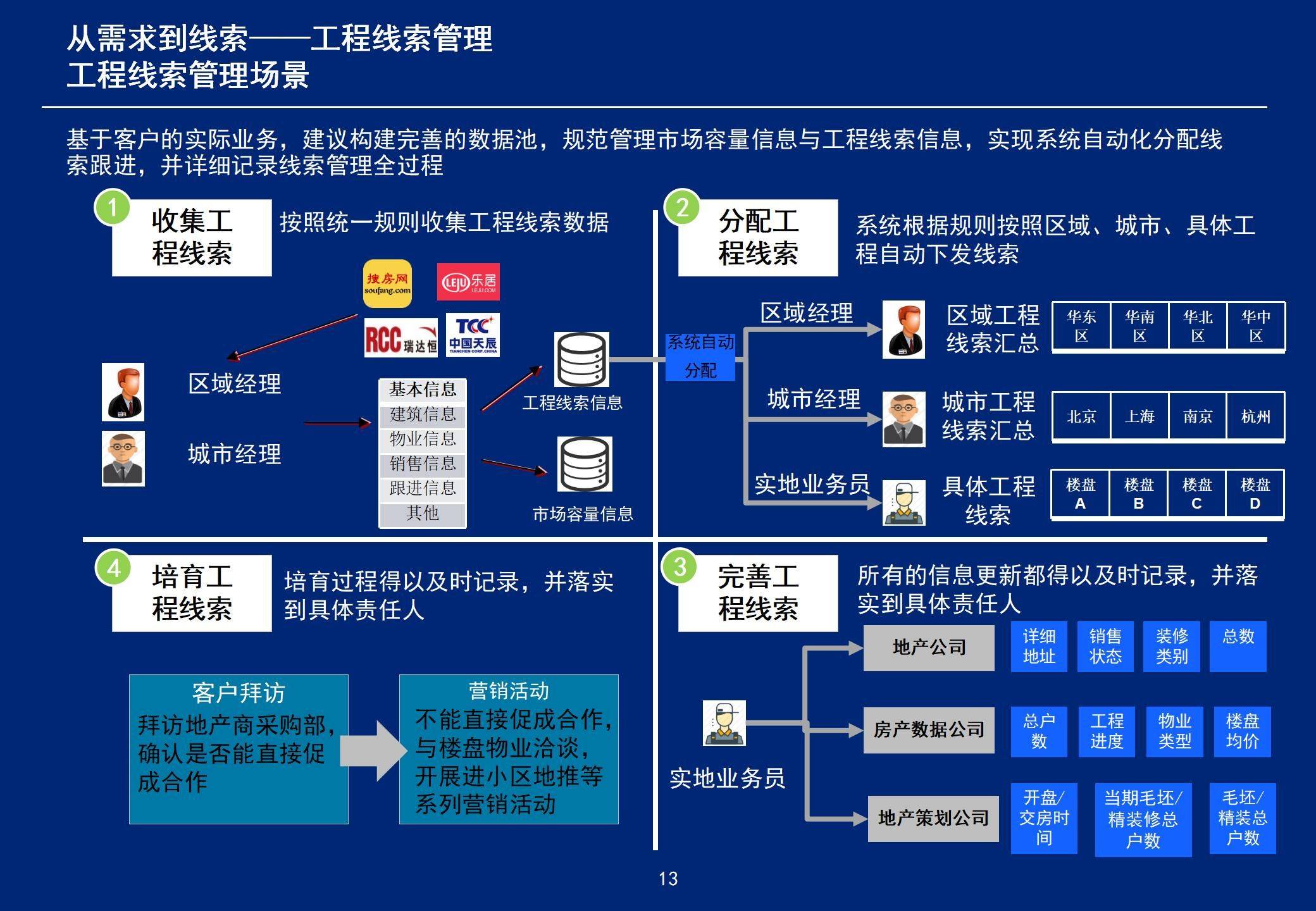 开云体育网页版-新版世俱杯的举办将提升足球科技和数字化转型的进程速度