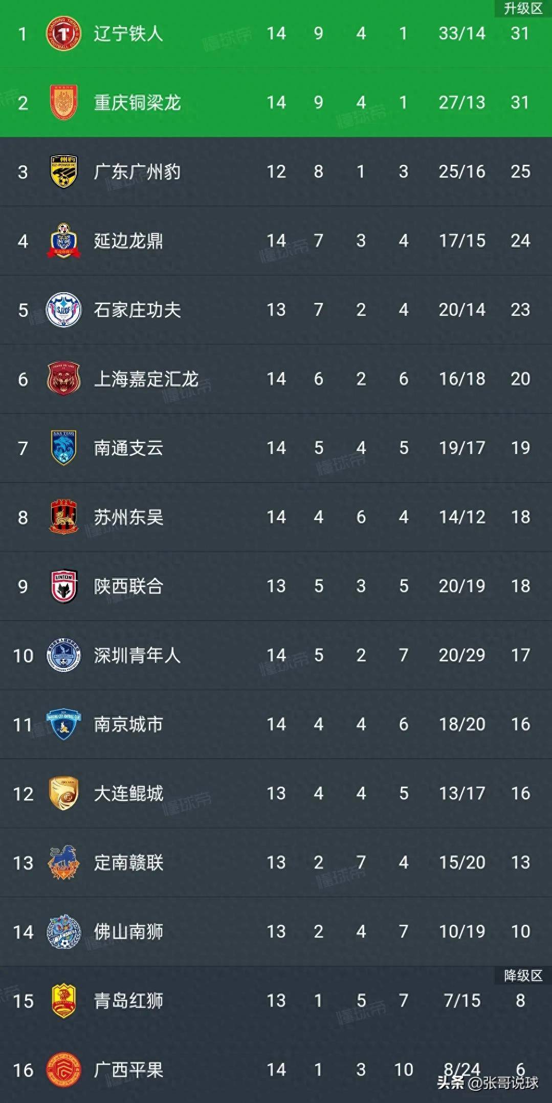 开云体育网页版-中甲第16轮，南通支云1-0胜上海嘉定汇龙，科列夫首秀破门的简单介绍