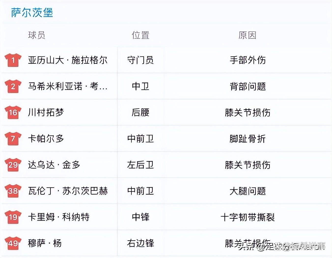 开云体育电脑版-包含独家-2025世俱杯多维度前瞻汇总一览的词条
