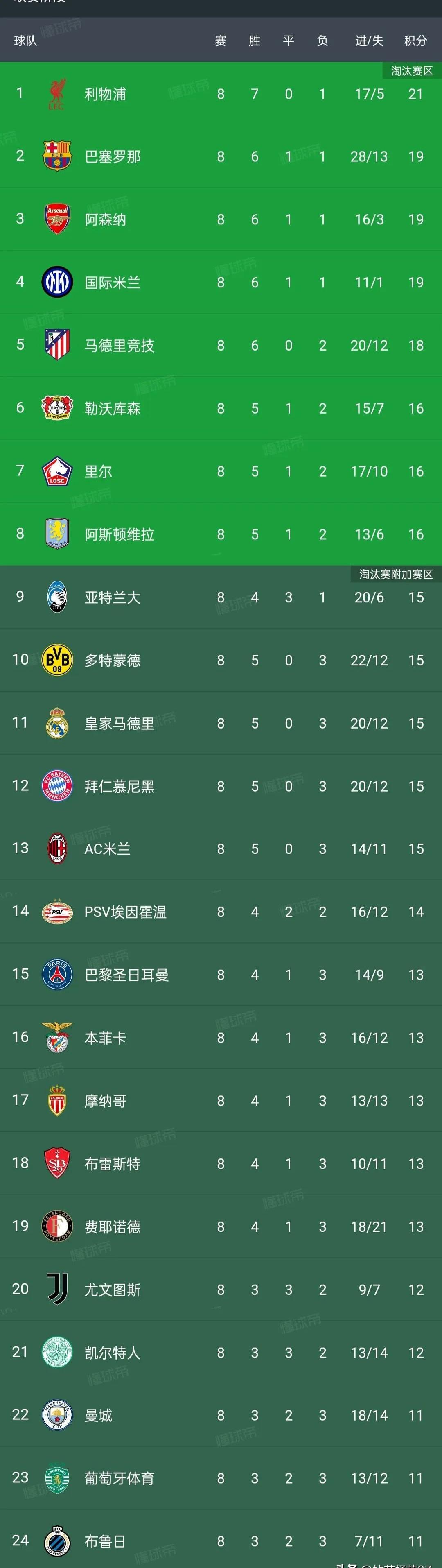 关于中甲官方：萨尔瓦多连续两月当选月度最佳教练，5月率的信息