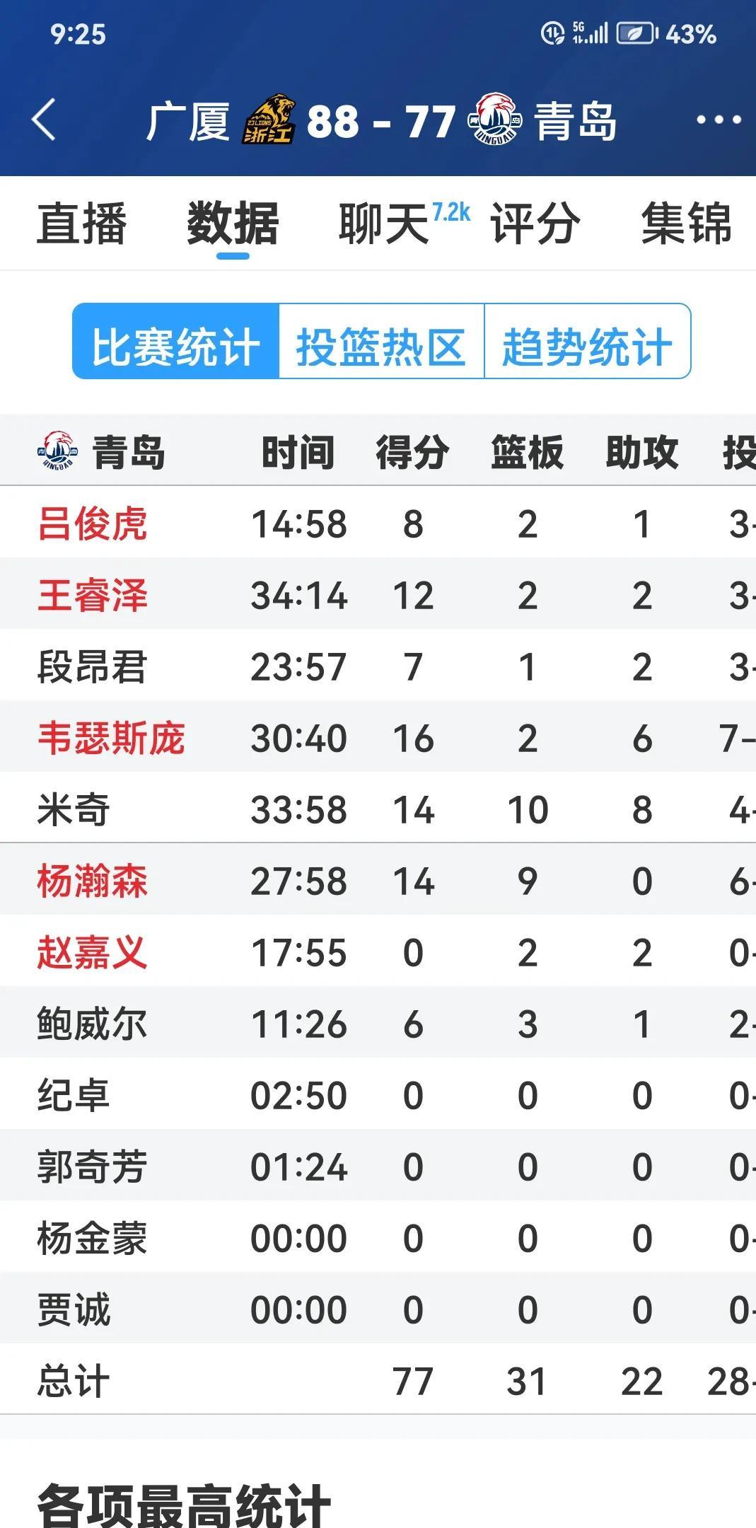 亚冠：浙江广厦、中国台北遭遇失利，日本蒙古强势突围，晋级四强的简单介绍