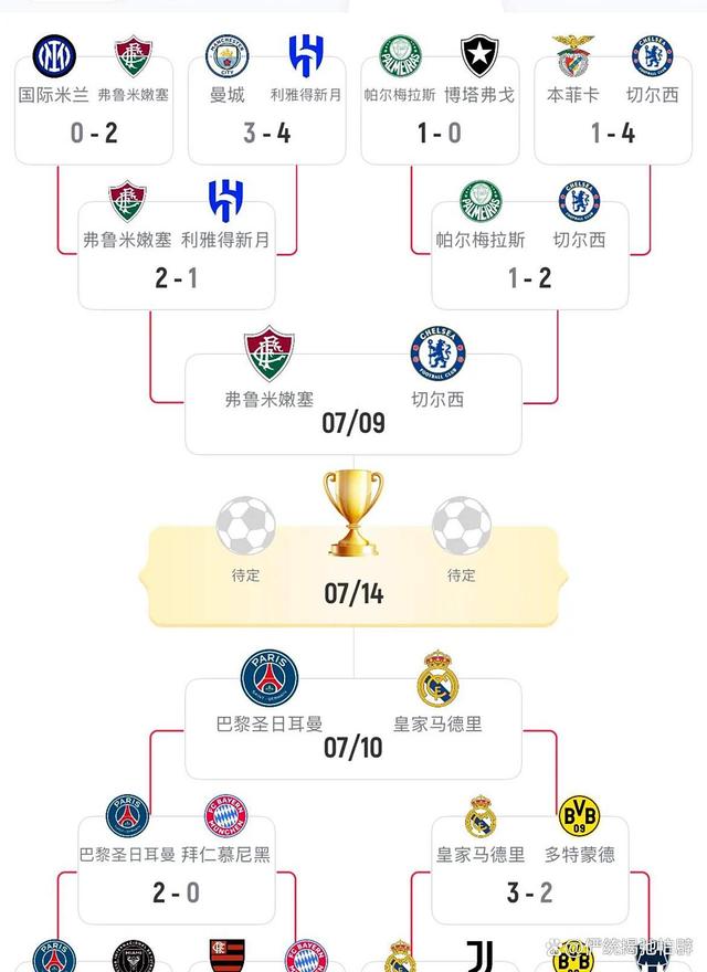 开云体育登录入口-世俱杯8强对阵：巴黎vs拜仁，皇马vs多特，弗鲁米嫩塞vs新月的简单介绍