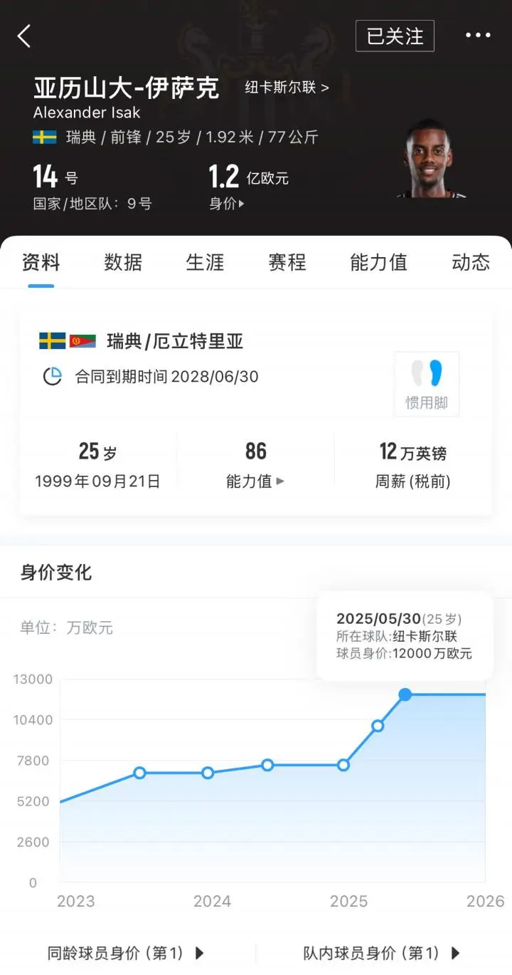 开云体育app-包含有钱没底蕴引援难纽卡今夏6大目标都没来&amp;伊萨克要离队替身难来的词条