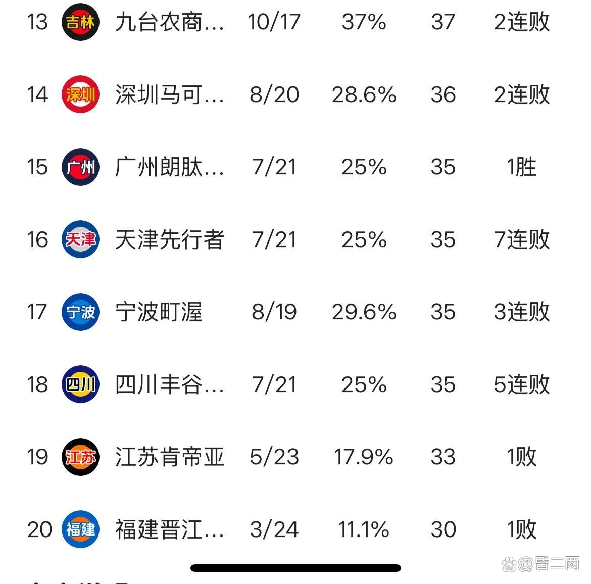 CBA有球队要卖队因亏损被买主各种压价