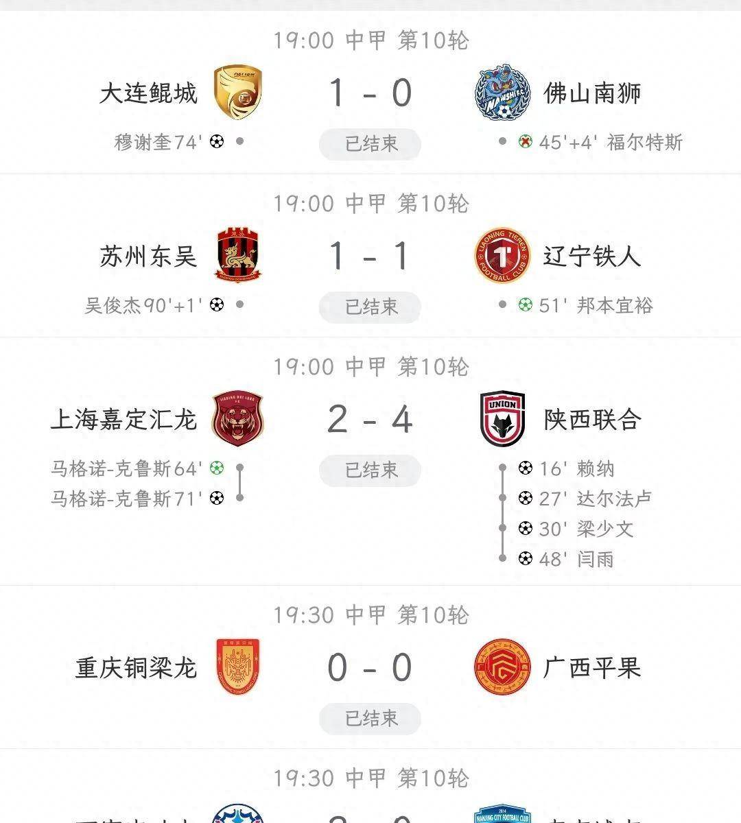 包含中甲联赛第17轮战报：辽宁稳坐榜首，延边升至第三，石家庄稳固前五位置的词条