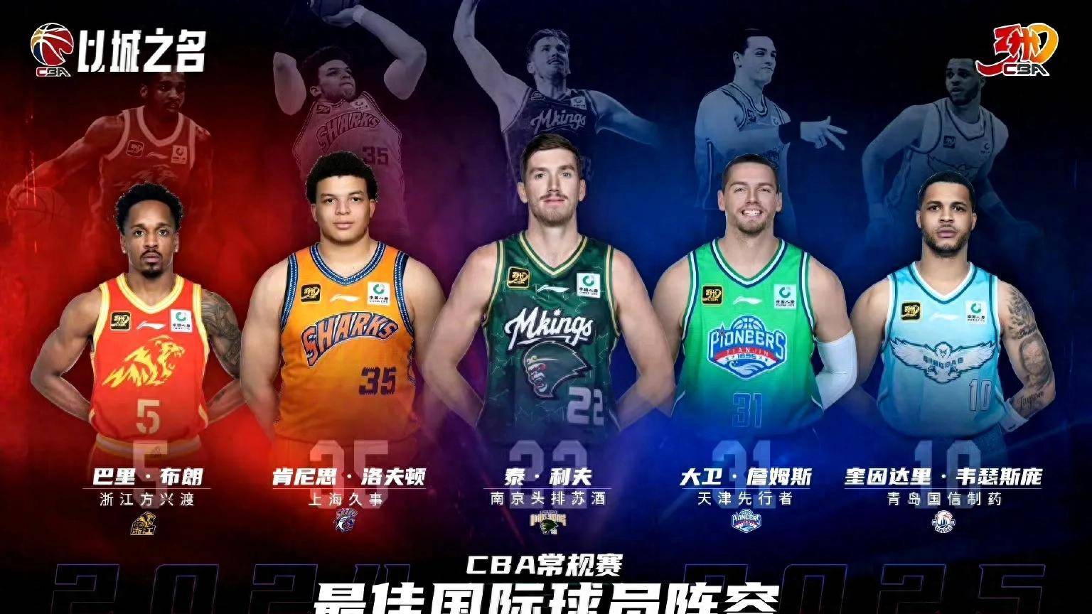 开云体育登录-CBA外援优先续约权公布，共16支球队27人；广东等4队未上报的简单介绍