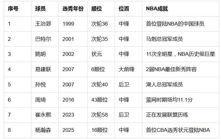 开云体育官网-开拓者官宣签约杨瀚森新秀合同4年2139万美元的简单介绍