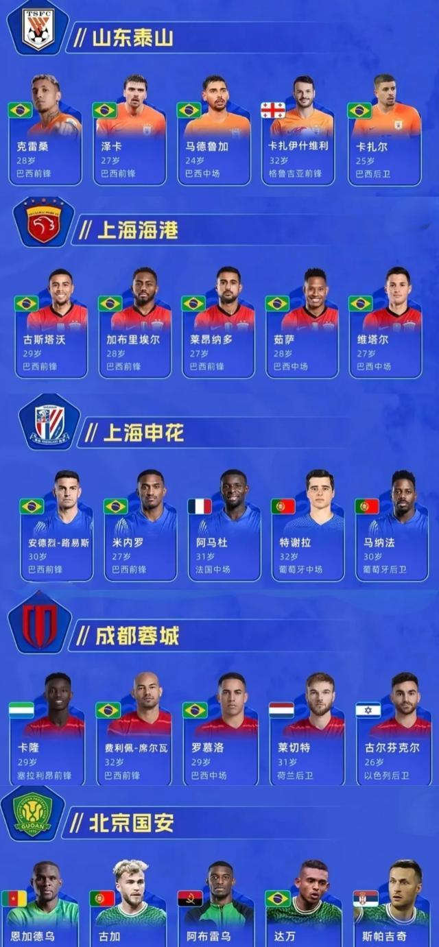 关于欧预赛阵容豪华，球员实力堪称一流的信息